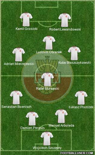 Poland Formation 2011