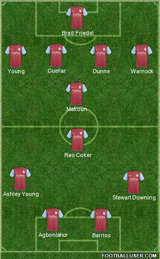 Aston Villa Formation 2011