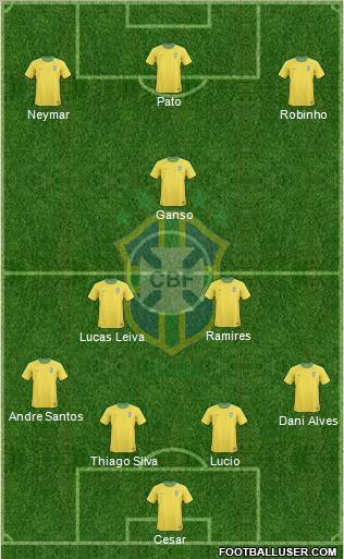 Brazil Formation 2011