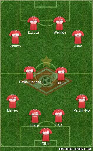 Spartak Moscow Formation 2011