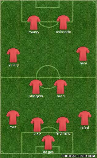 England Formation 2011