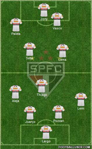 São Paulo FC Formation 2011