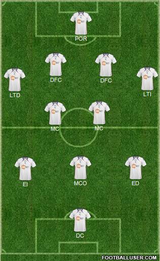 Bolton Wanderers Formation 2011