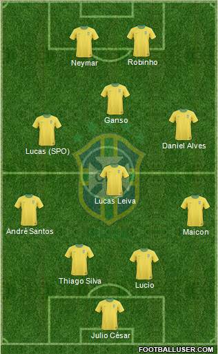 Brazil Formation 2011