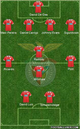 Sport Lisboa e Benfica - SAD Formation 2011