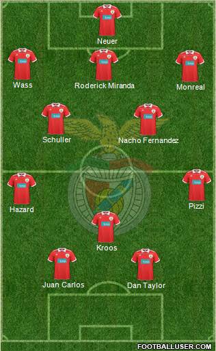 Sport Lisboa e Benfica - SAD Formation 2011