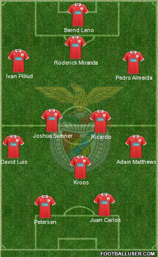 Sport Lisboa e Benfica - SAD Formation 2011