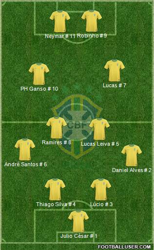 Brazil Formation 2011