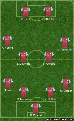 Aston Villa Formation 2011