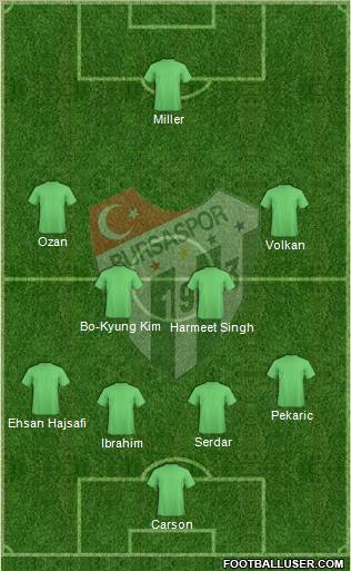 Bursaspor Formation 2011