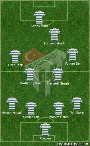 Bursaspor Formation 2011