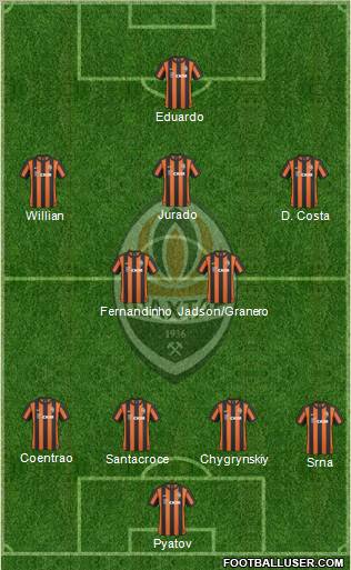 Shakhtar Donetsk Formation 2011