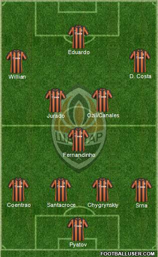 Shakhtar Donetsk Formation 2011