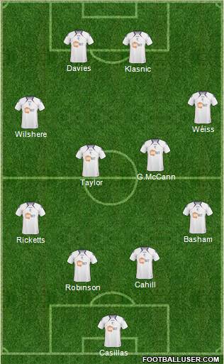 Bolton Wanderers Formation 2011