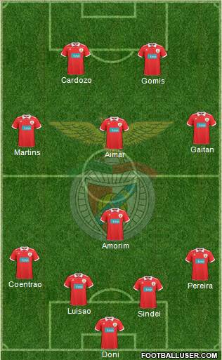 Sport Lisboa e Benfica - SAD Formation 2011