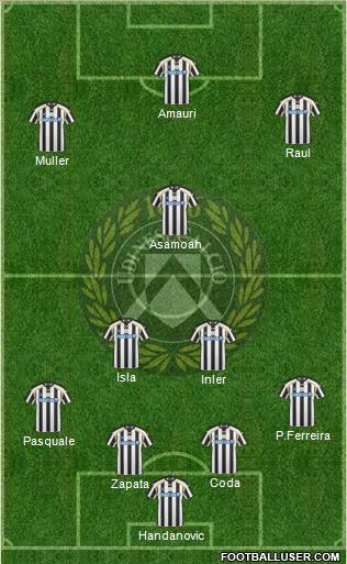 Udinese Formation 2011