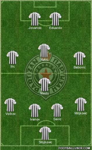 FK Partizan Beograd Formation 2011