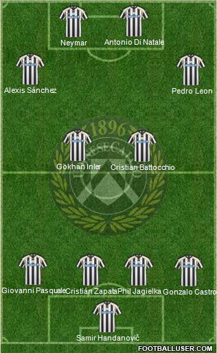 Udinese Formation 2011