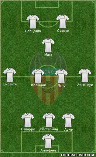 Valencia C.F., S.A.D. Formation 2011