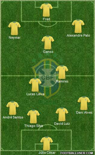 Brazil Formation 2011