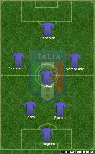 Italy Formation 2011