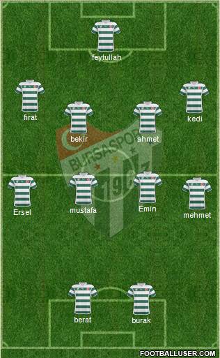 Bursaspor Formation 2011