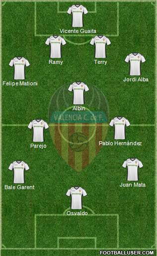 Valencia C.F., S.A.D. Formation 2011