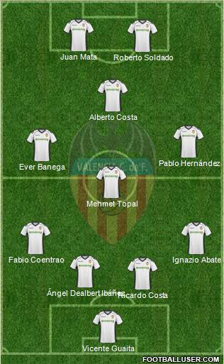 Valencia C.F., S.A.D. Formation 2011