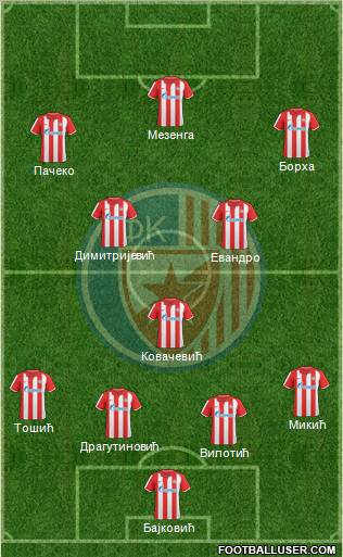 FC Red Star Belgrade Formation 2011