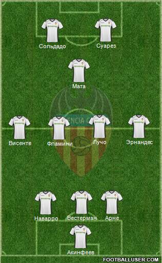 Valencia C.F., S.A.D. Formation 2011