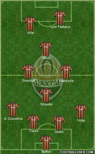 Shakhtar Donetsk Formation 2011