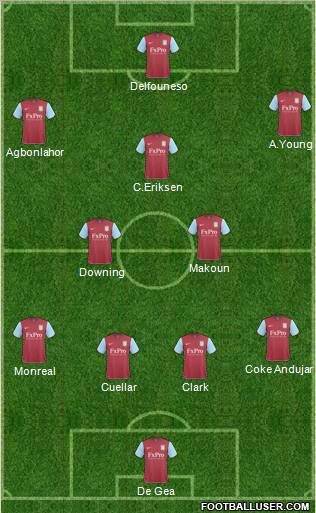 Aston Villa Formation 2011