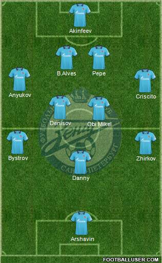 Zenit St. Petersburg Formation 2011