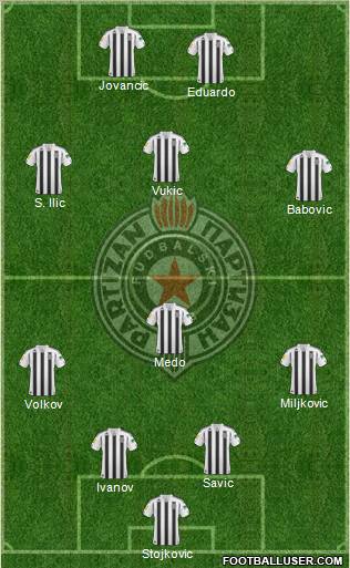 FK Partizan Beograd Formation 2011