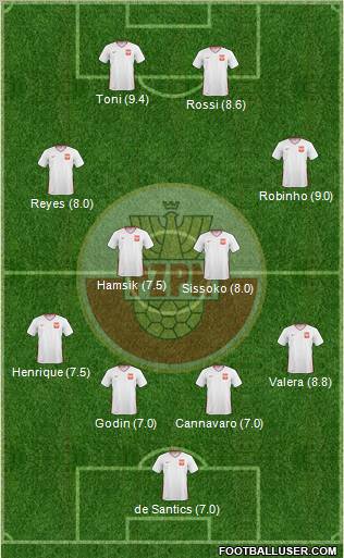 Poland Formation 2011