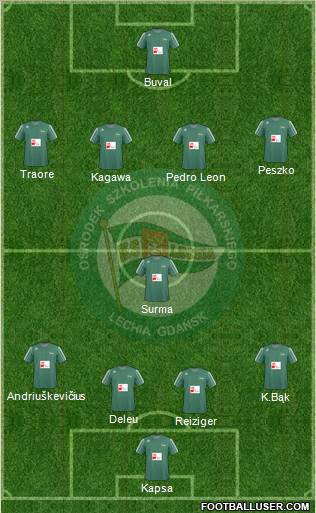 Lechia Gdansk Formation 2011