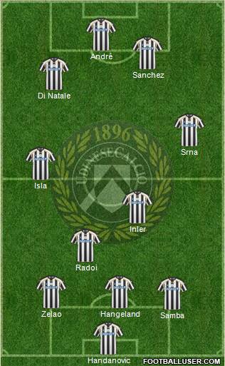 Udinese Formation 2011