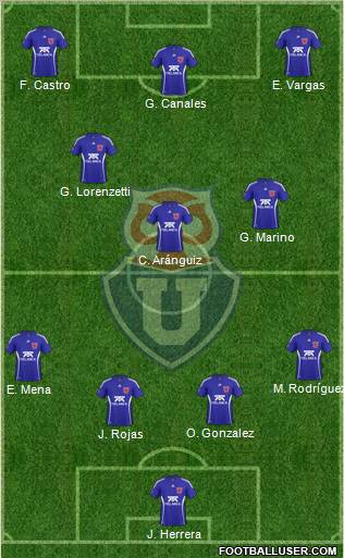 CF Universidad de Chile Formation 2011