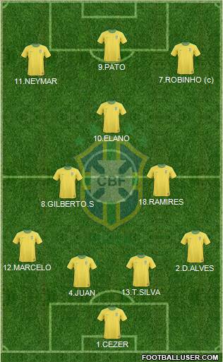 Brazil Formation 2011