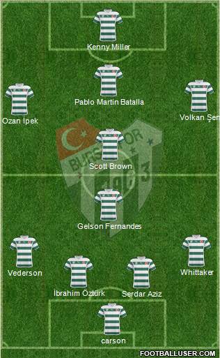 Bursaspor Formation 2011