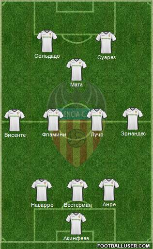 Valencia C.F., S.A.D. Formation 2011