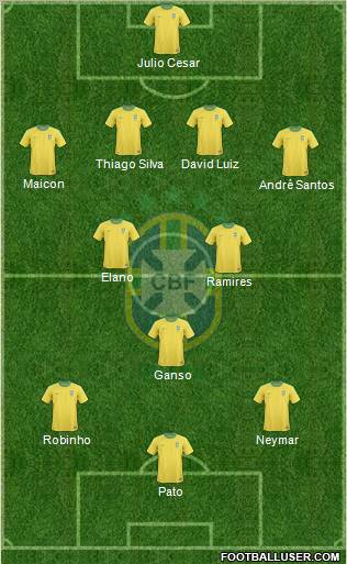 Brazil Formation 2011