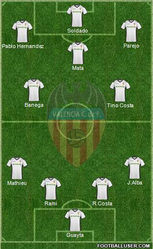 Valencia C.F., S.A.D. Formation 2011