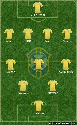 Brazil Formation 2011