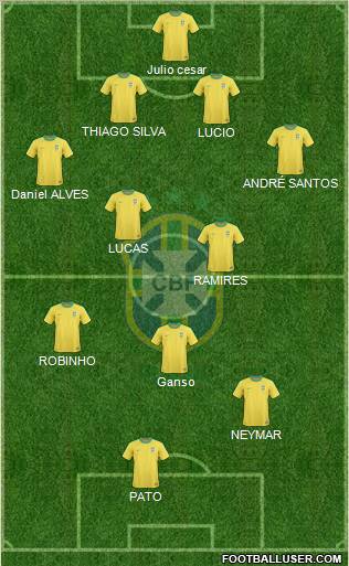 Brazil Formation 2011