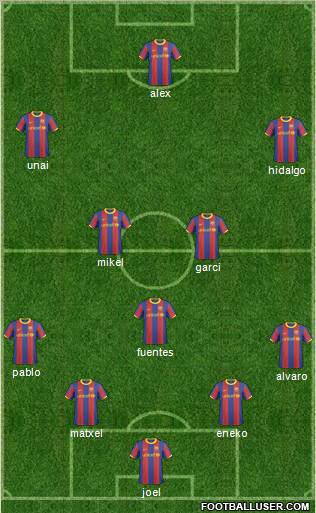 F.C. Barcelona B Formation 2011