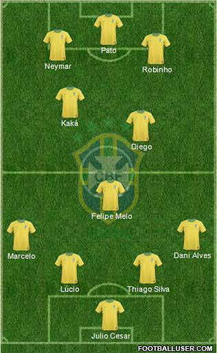 Brazil Formation 2011