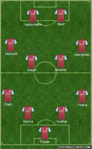 Aston Villa Formation 2011