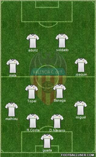 Valencia C.F., S.A.D. Formation 2011