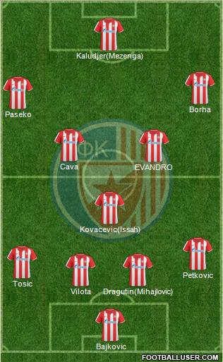 FC Red Star Belgrade Formation 2011